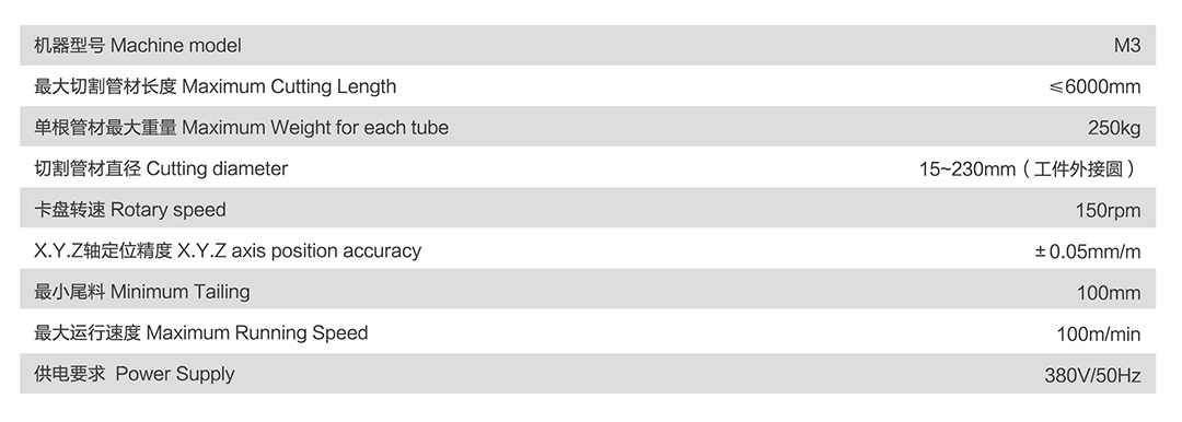 產(chǎn)品07 M3-02
