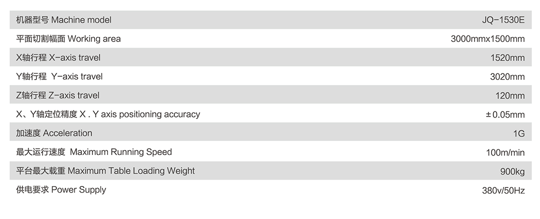 產(chǎn)品19 1530AP-1530E-02